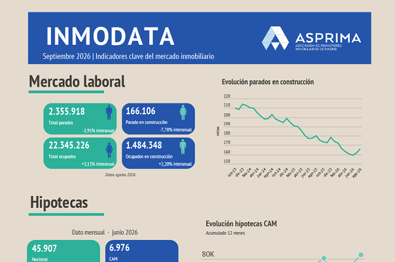 Imagen Banner de Inmodata
